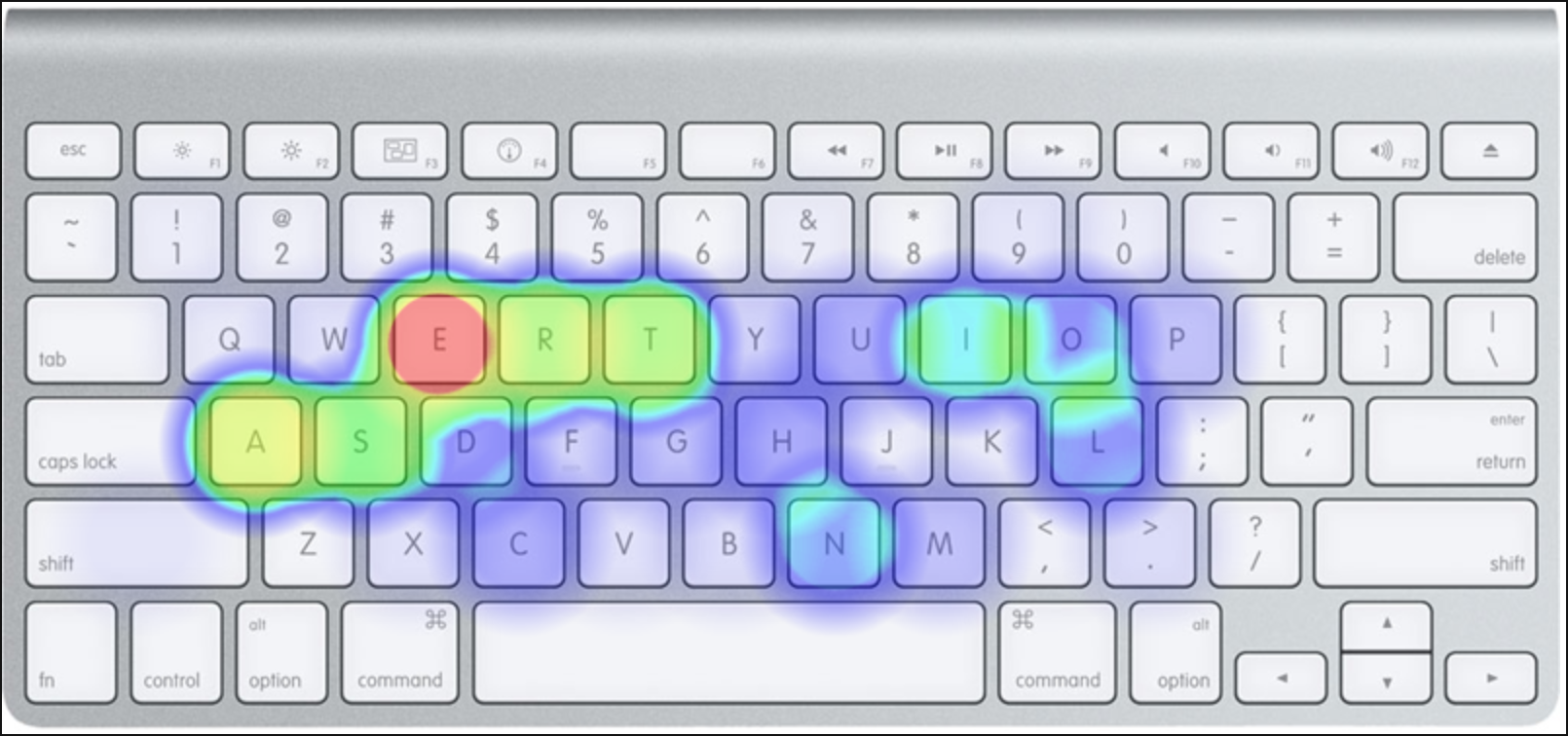QWERTY